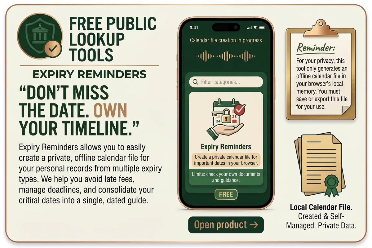Expiry Reminders product card